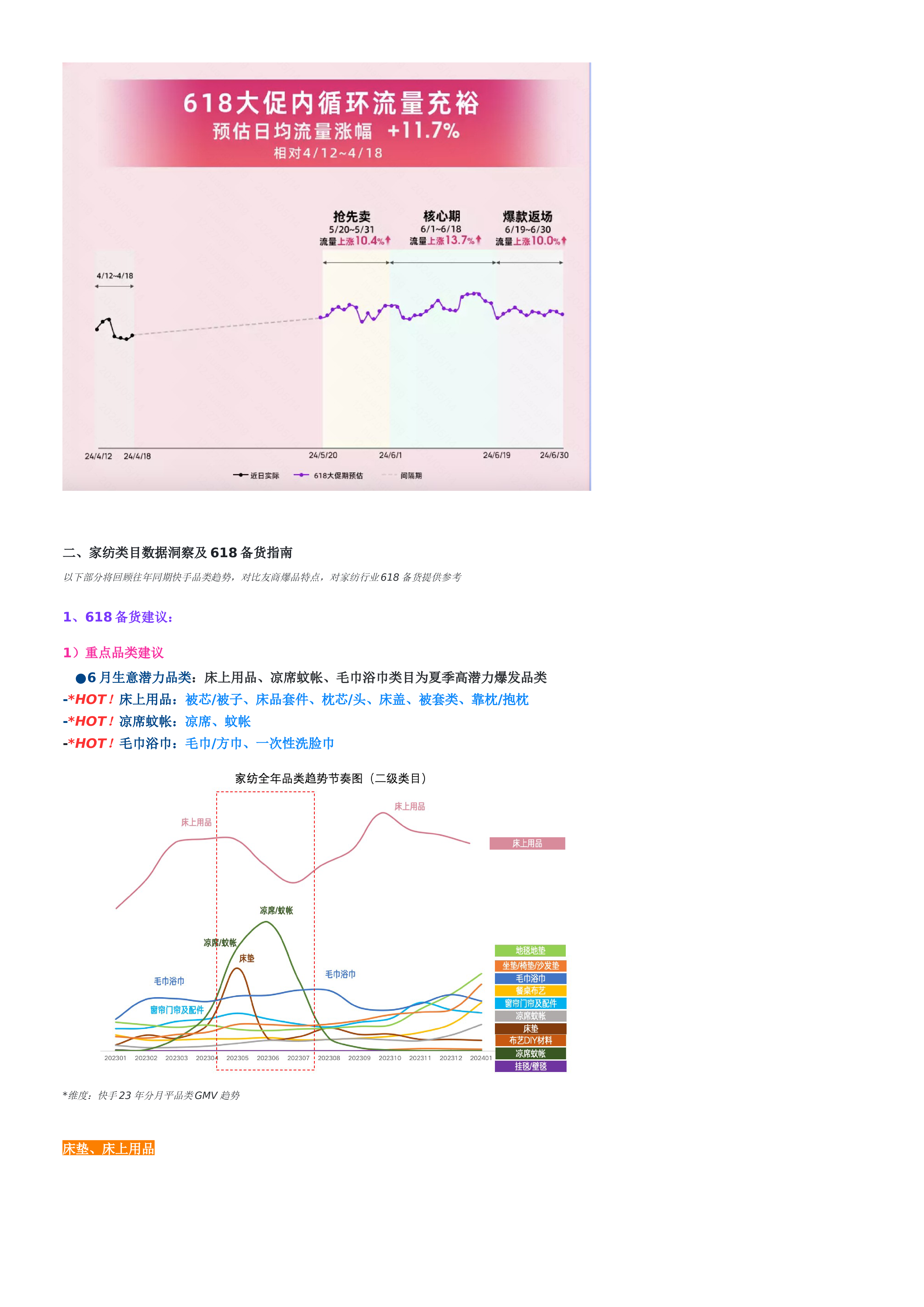 磁力引擎家纺行业2024年月度商家经营指南618大促经营版25页